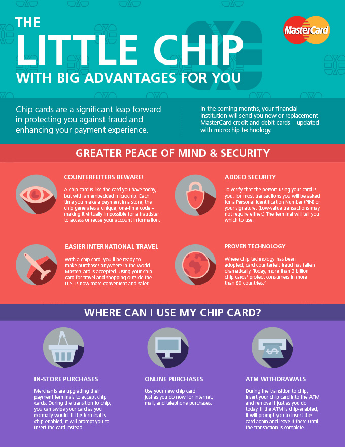 EMV Chip Technology