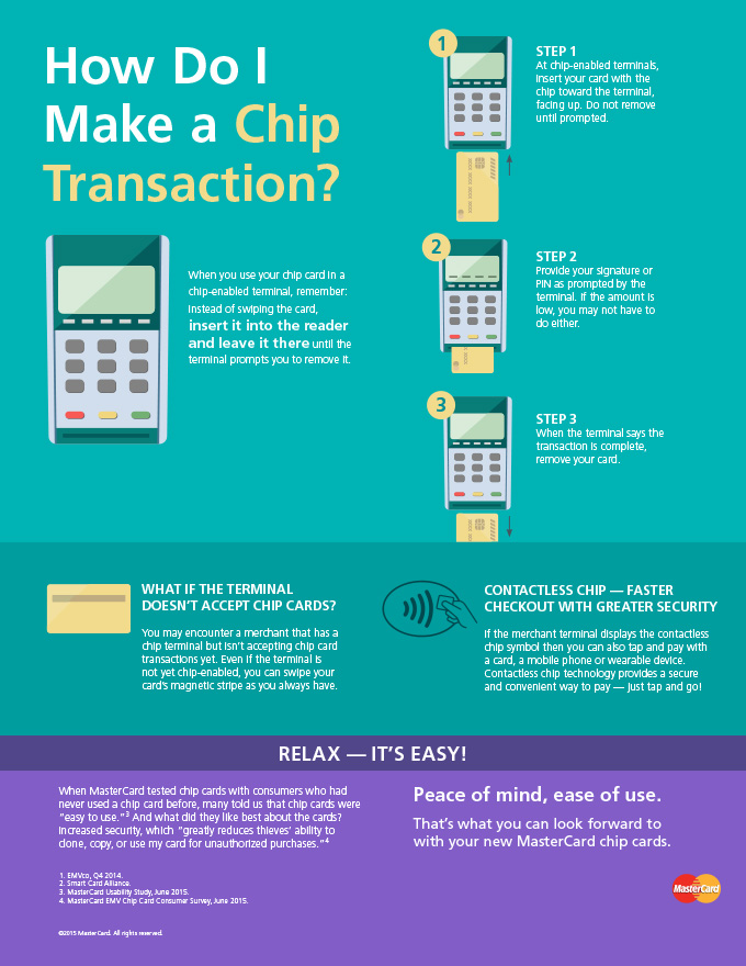 EMV Chip Technology